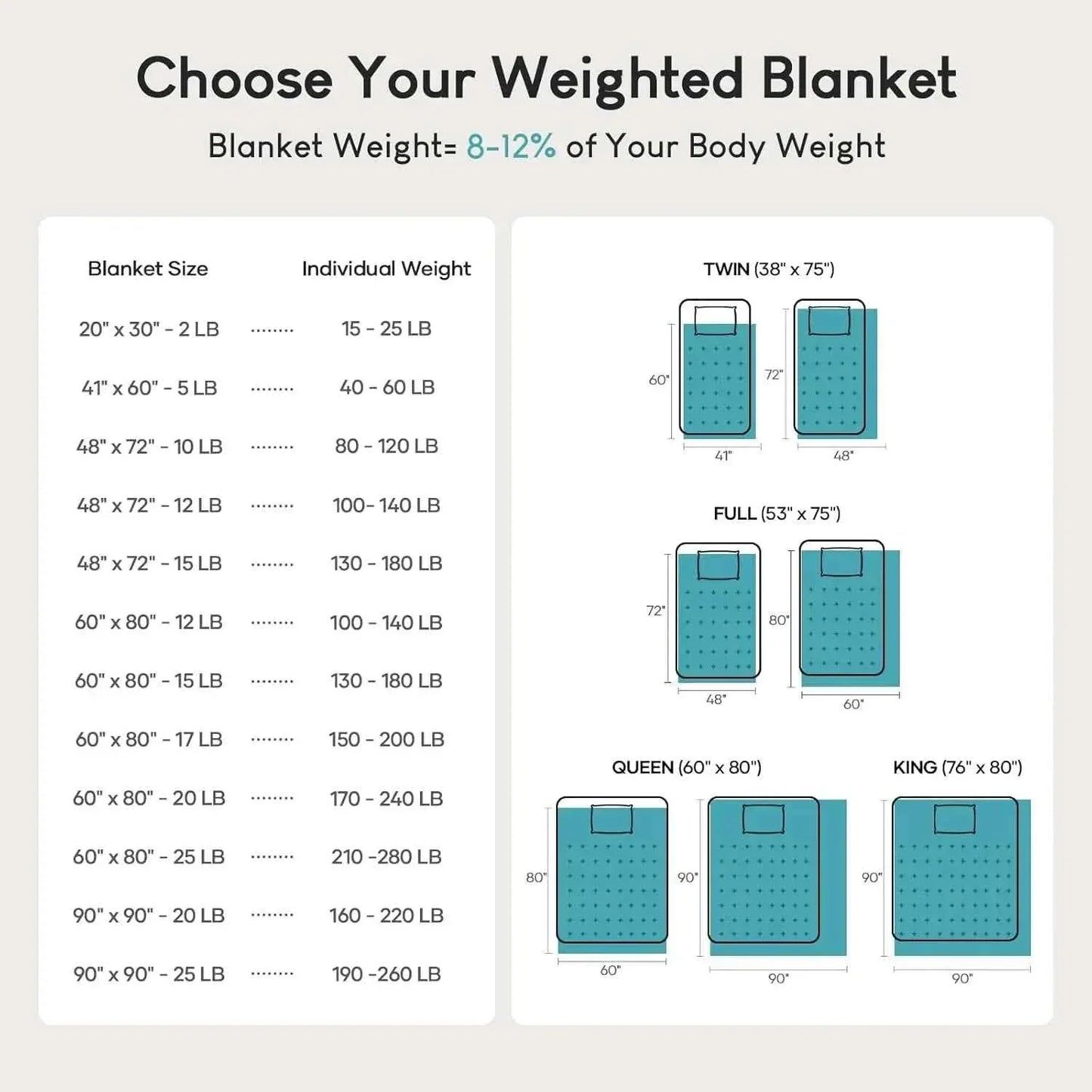 15 lbs Anti-Anxiety Weighted Blanket